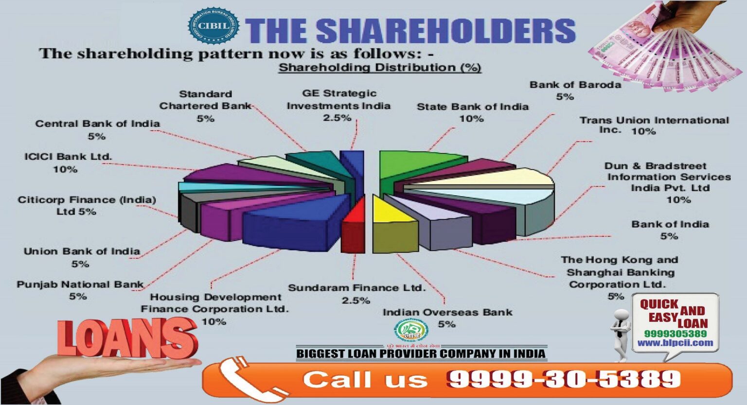 Loans for customers with low CIBIL score BIGGEST LOAN PROVIDER