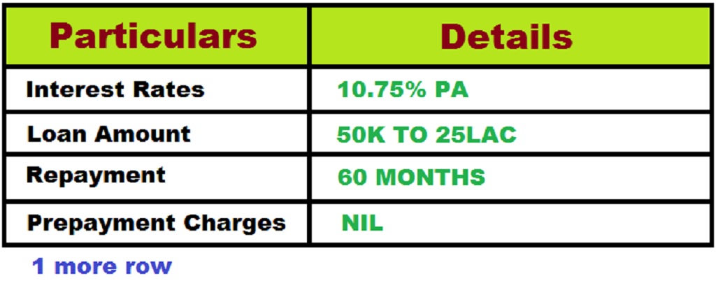 Hdfc business deals loan interest rate